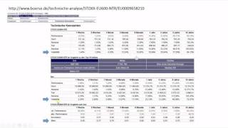 Finanziell Frei mit 50 Teil 67 Beta [upl. by Yelrah]