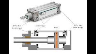 comment fonction un vérin pneumatique [upl. by Nonnarb]