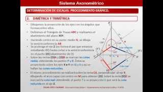 Axonométrico Determinación de Escalas Coeficientes de Reducción en Dimétrica y Trimétrica [upl. by Noillimaxam603]