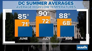 DMV summer weather outlook [upl. by Jaynes]