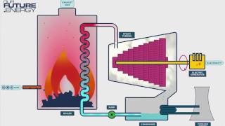 How It Works Thermal Power Stations [upl. by Grand138]