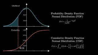 PDF amp CDF amp Likelihood explained with formula [upl. by Ettevad]