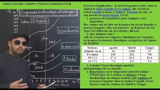 exercice diagramme dEmberger SVT tronc communالشرح بالعربية [upl. by Ronald]