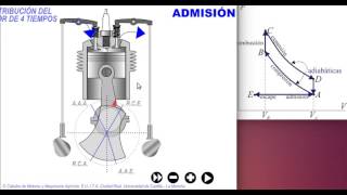 Motor de 4 tiempos y ciclo teorico [upl. by Yurt]