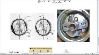 Diagnose condenser ballast resistor mechanical and vacuum advance E23 [upl. by Frum]