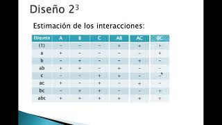 Diseño experimental factorial 23 [upl. by Cockburn]