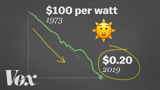 How solar energy got so cheap [upl. by Teragramyram619]