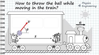 How to throw the ball while moving in the train Noninertial reference frame [upl. by Burgwell]