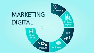 CURSO DE MARKETING DIGITAL  COMPLETO [upl. by Skye433]