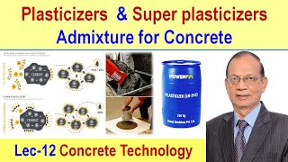 Plasticizers  Mechanism of action of Plasticizers Super plasticizers by Dr K Mohan [upl. by Kerad637]