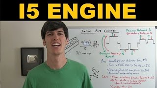 Inline 5 Cylinder Engine  Explained [upl. by Eustasius]