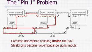 AES Tutorial Design of HighPerformance Balanced Audio Interfaces by Bill Whitlock [upl. by Jamima21]