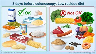 What is a colonoscopy and how do I prepare for it [upl. by Fairfield]