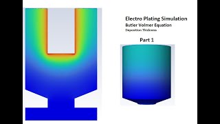 Electroplating Simulation Part 1  Butler Volmer Equation Derivation and its significance [upl. by Zoes]