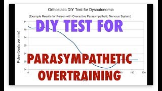 DIY Orthostatic Pulse Test for Overactive Parasympathetic Nervous System Measure PNS Overdrive [upl. by Ecnarrat]