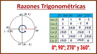 RAZONES Trigonométricas 0 90 180 270 y 360 🔵 CIRCUNFERENCIA Goniométrica [upl. by Ynnij]