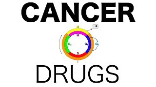 Cancer DrugsPharmacology [upl. by Loyce105]