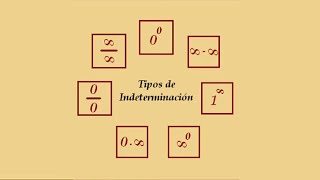 Explicación Qué son las Indeterminaciones [upl. by Asiulairam]