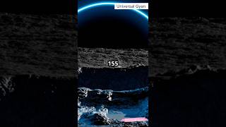 Top 5 largest astroid fall on the earth 🌎🌍🌎 [upl. by Hillyer488]