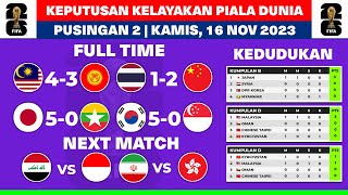 Keputusan Kelayakan Piala Dunia 2026  Malaysia vs Kyrgyzstan  Kedudukan Piala Dunia 2026 [upl. by Htebzile]