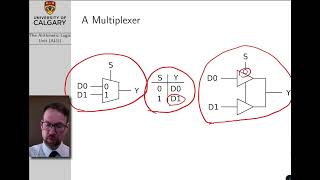 Computer Architecture Lecture 8 The Arithmetic Logic Unit ALU [upl. by Nanci]