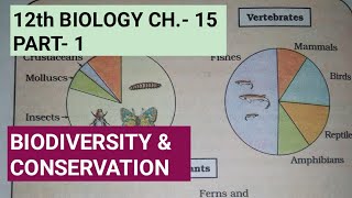 Class 12 biology chpter 15Part 1Biodiversity and conservationStudy with Farru [upl. by Ynnus135]