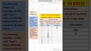 How to Calculate MEAN MEDIAN amp MODE in Excelshorts [upl. by Bendite]