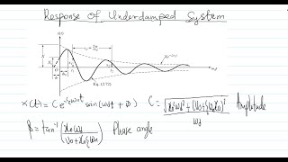 Response of an Underdamped System [upl. by Hannus]