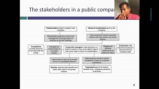 Shareholder Value to Stakeholder Interests CEO Capitulation or Empty Doublespeak [upl. by Yerot]