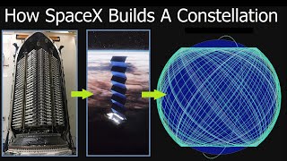 How Do Starlink Satellites Navigate To Their Final Operational Orbits [upl. by Thorman839]