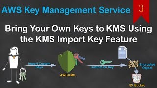 03 AWS Custom KMS  Import Custom Key or your Secrets into KMS  Encrypt data with custom key [upl. by Lohcin]