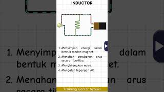 Kenali induktor generator electricgenerator electrical magnet [upl. by Brigette837]