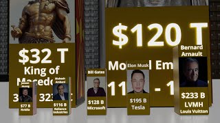 TOP Richest Person Comparison  3D Comparison  Wealthiest People [upl. by Hgielah]