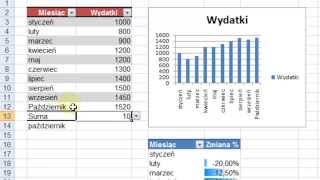 Tabela vs Zakres a dynamiczna zmiana danych wykresów i tabel przestawnych [upl. by Delacourt]