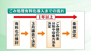 【解説】福島市でごみ処理“有料化”の動き活発に 導入までの流れ 県内25市町村で実施 福島 [upl. by Alaecim231]