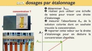 Couleur et quantité de matière 2 sur 4 BIS [upl. by Sipple813]