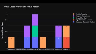 In the context of time series forecasting or similar predictive modelling [upl. by Dorran418]