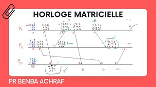 Horloge Matricielle dans les systèmes distribués [upl. by Heman116]