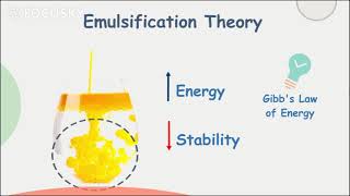 Emulsions 2  Emulsification Theory [upl. by Airitac]