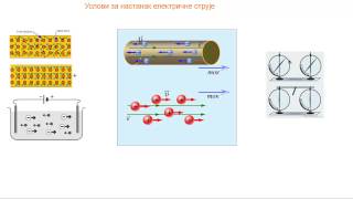 Uslovi nastanka električne struje [upl. by Auqinom69]