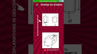 Difference Between Stress and Strain  Engineering Quiz [upl. by Braasch716]