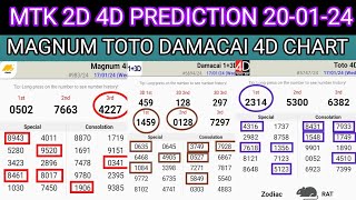 20012024 MTK 4D CHART TODAY  Magnum Sports Toto Kuda Prediction Today  MTK 4D WIN PROOF INSIDE [upl. by Brita]