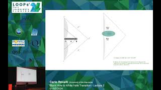 Carlo Rovelli Black Hole to White Hole Transition  Lecture 2  Loops24 Summer School [upl. by Zined]