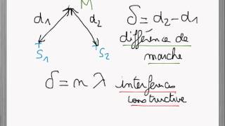 chap05 propriétés des ondes II Interférences [upl. by Adnilam919]