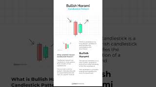 Bullish Harami Candlestick Pattern – School [upl. by Bevis480]