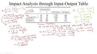 Input output analysis Leontief Matrix and Impact Analysis [upl. by Artina]