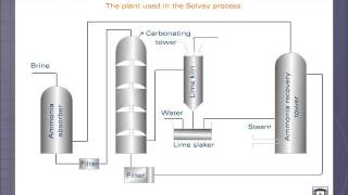 Solvay Process [upl. by Runkel]