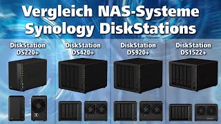 Vergleich der Synology DiskStation NASSysteme [upl. by Leumas]