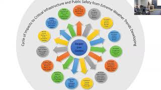 Joint ERCCIRP Seminar Extreme Weather Trends and Secondary Impacts on Health [upl. by Ennaeirrac920]