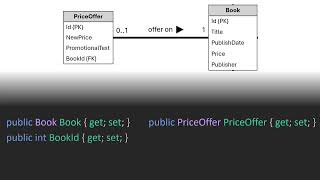 EFC Basics 8  one to one relationships [upl. by Yordan]